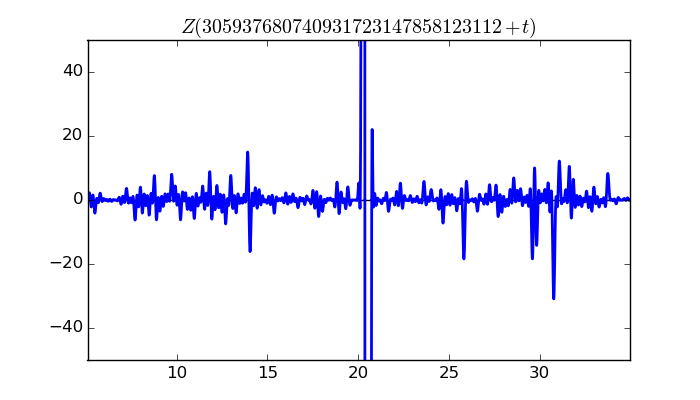 zeta function picture