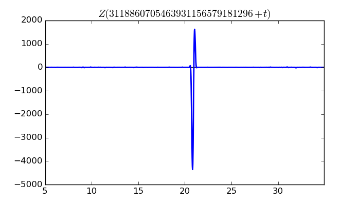 zeta function picture