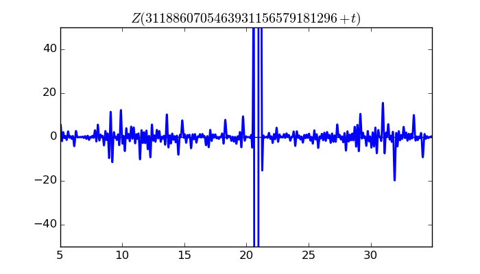 zeta function picture