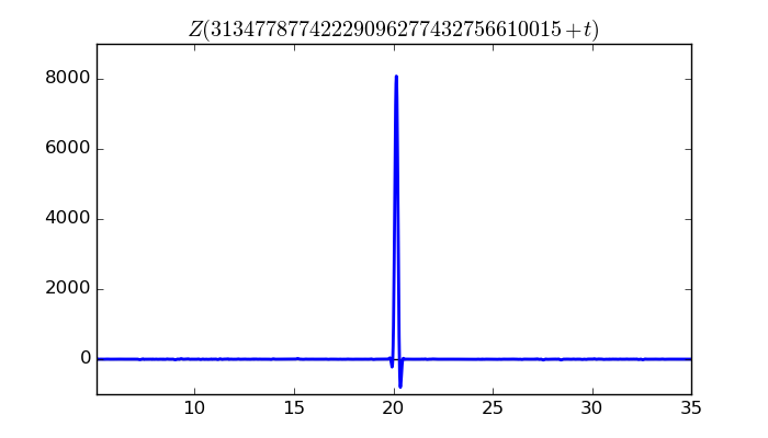 zeta function picture