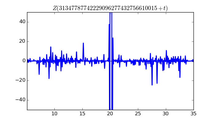 zeta function picture