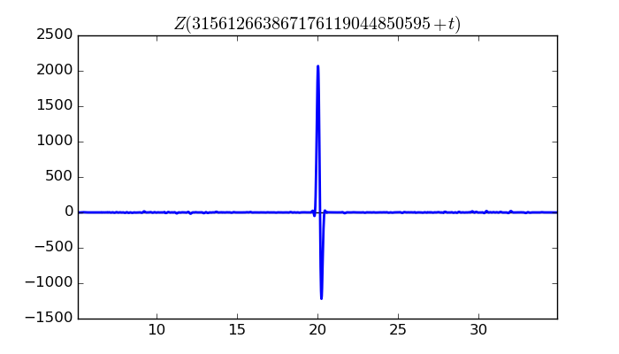 zeta function picture