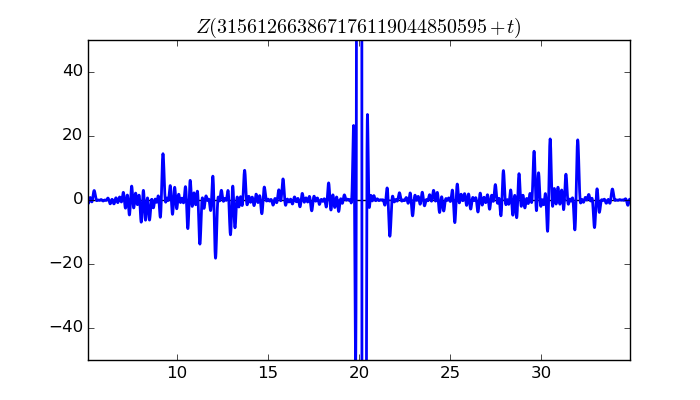 zeta function picture