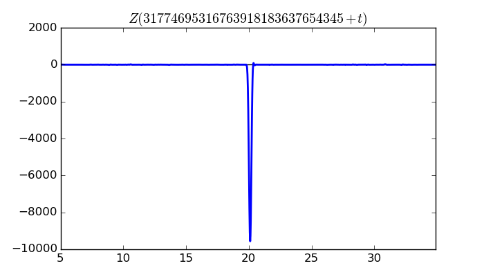 zeta function picture