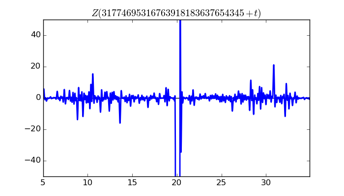 zeta function picture