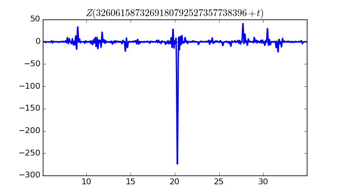 zeta function picture