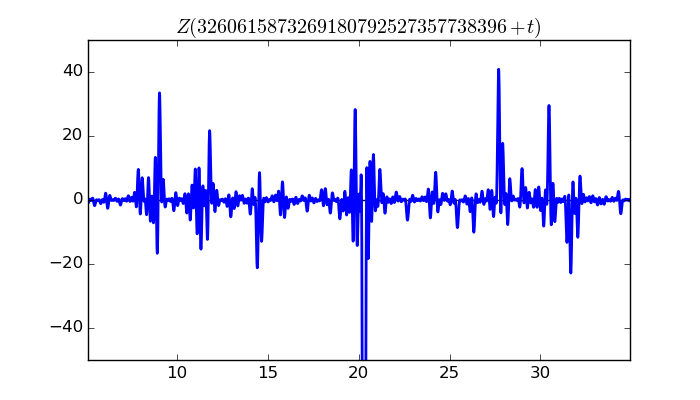 zeta function picture