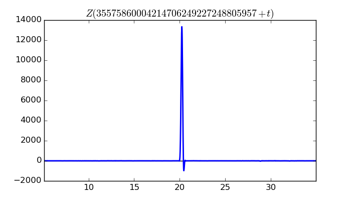 zeta function picture