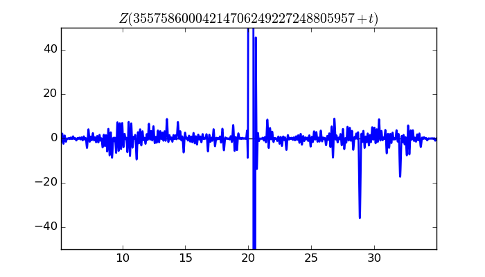 zeta function picture