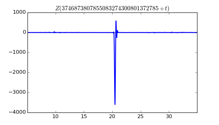 zeta function picture