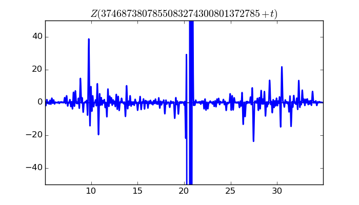 zeta function picture