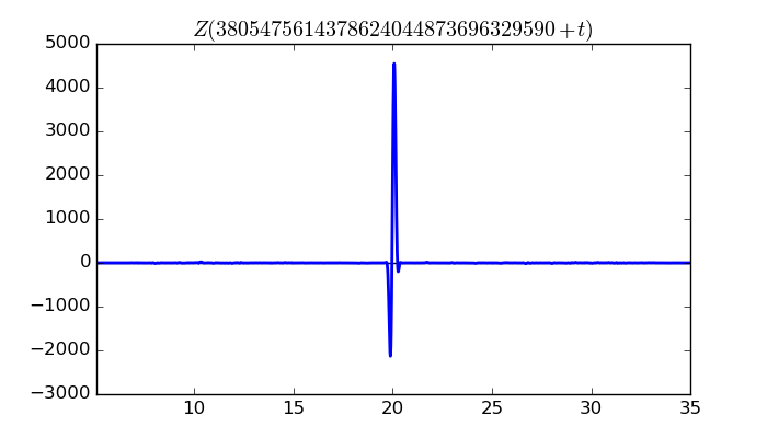 zeta function picture