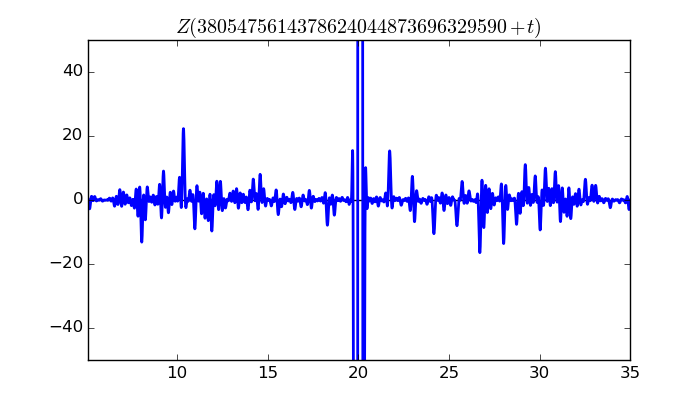 zeta function picture