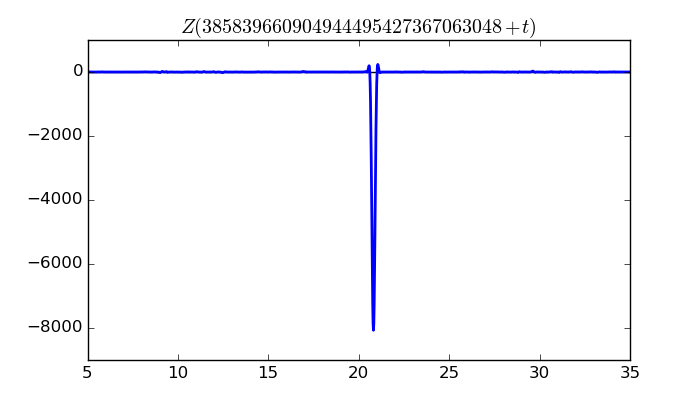 zeta function picture