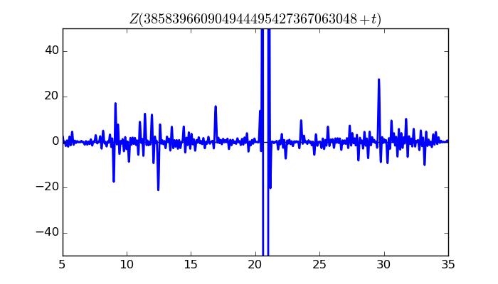 zeta function picture