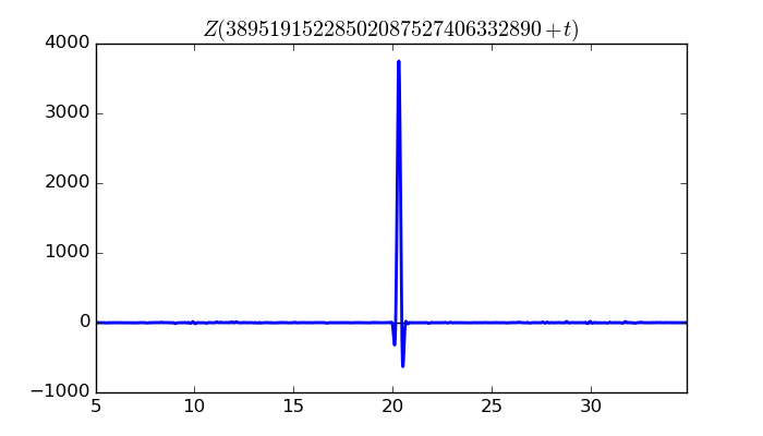 zeta function picture