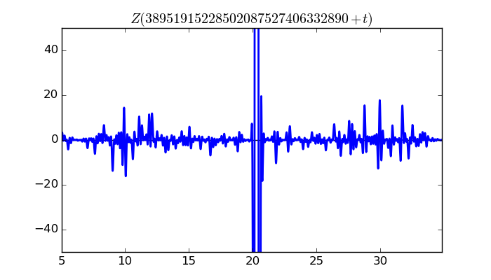 zeta function picture