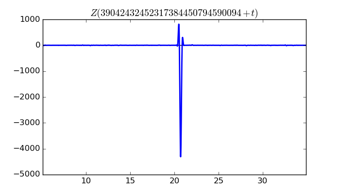 zeta function picture