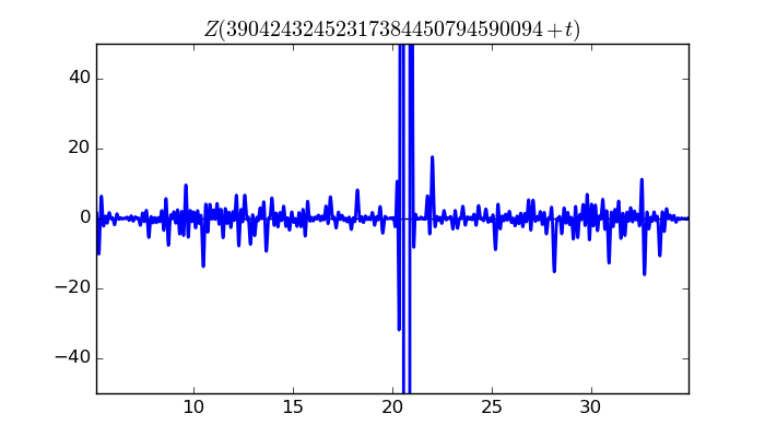 zeta function picture