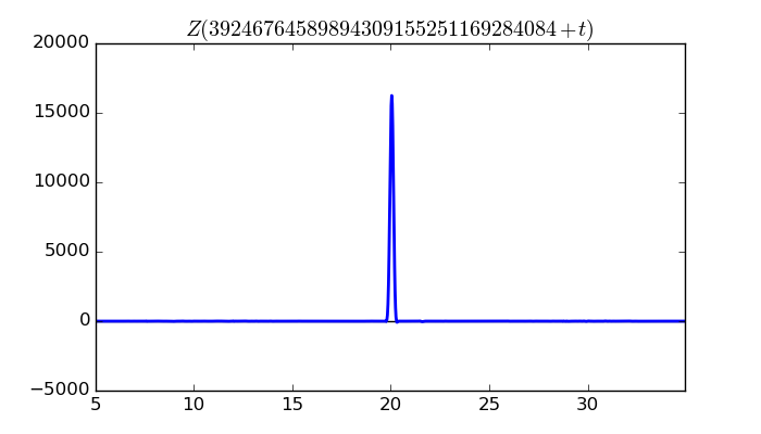 zeta function picture