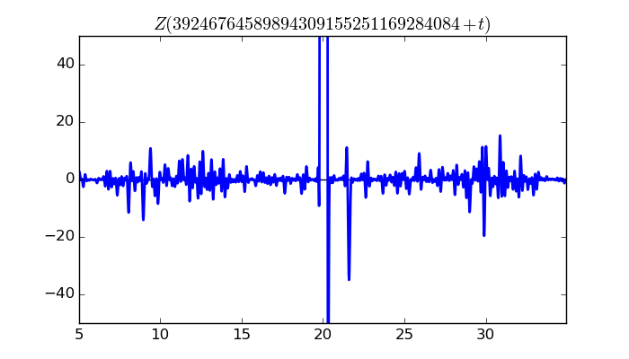 zeta function picture