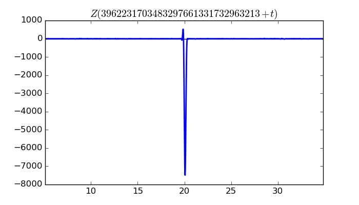 zeta function picture