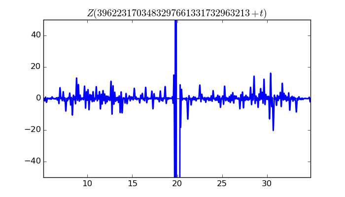 zeta function picture