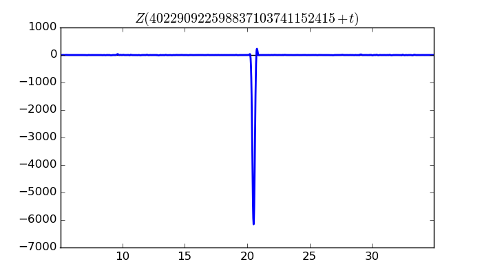 zeta function picture