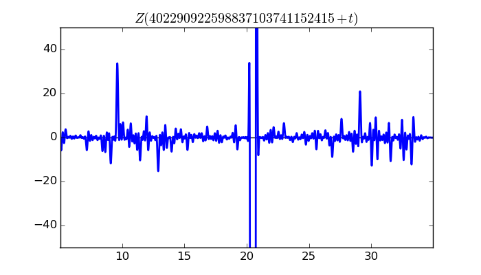 zeta function picture