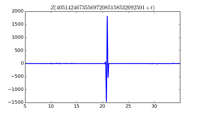 zeta function picture