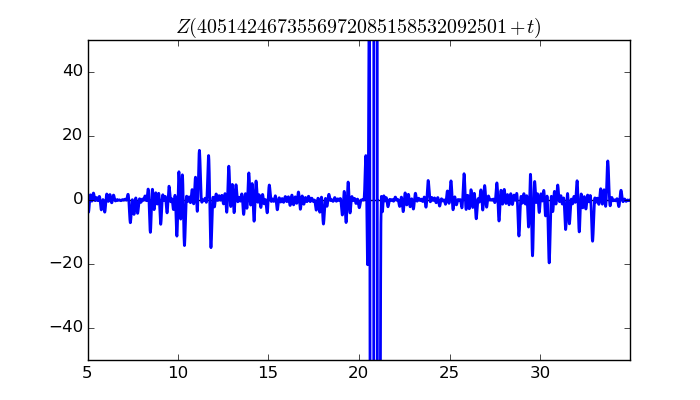 zeta function picture