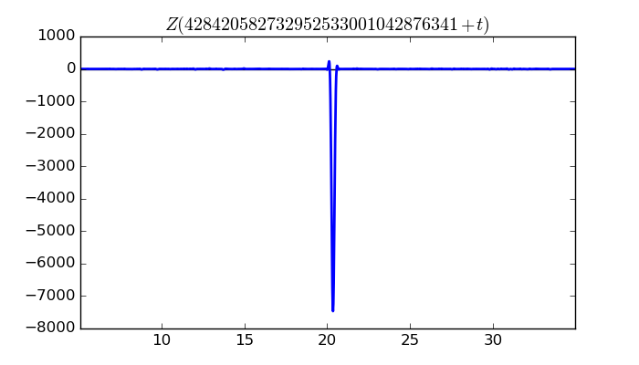 zeta function picture