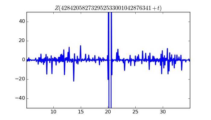 zeta function picture