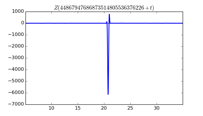 zeta function picture