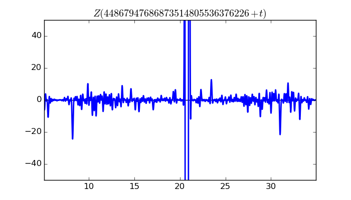 zeta function picture