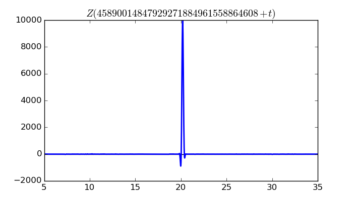 zeta function picture