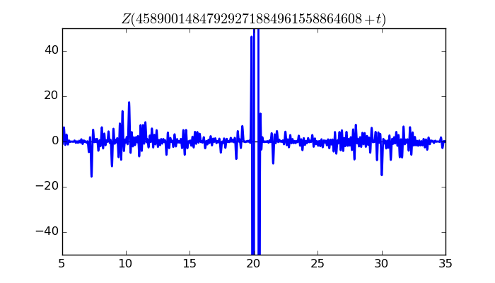 zeta function picture