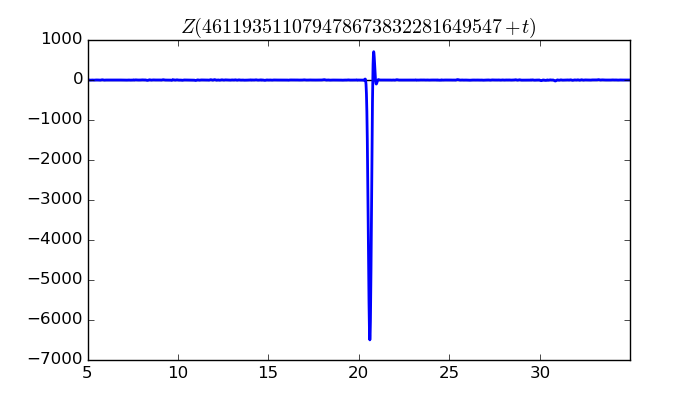 zeta function picture