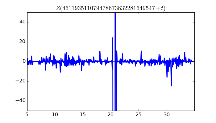 zeta function picture