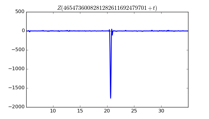 zeta function picture