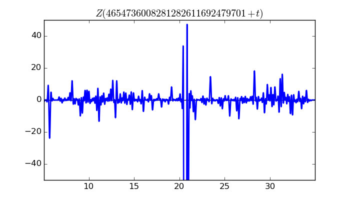 zeta function picture