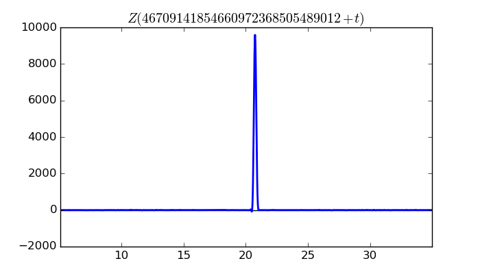 zeta function picture