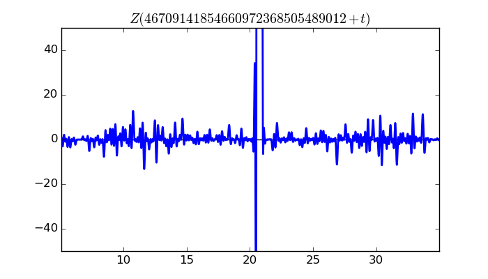 zeta function picture