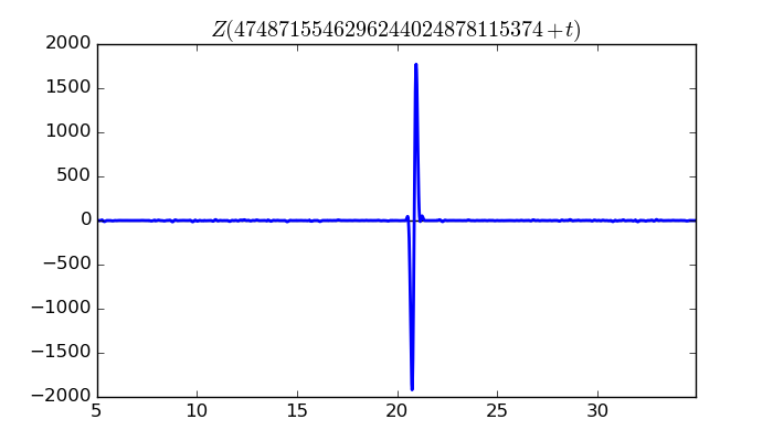 zeta function picture