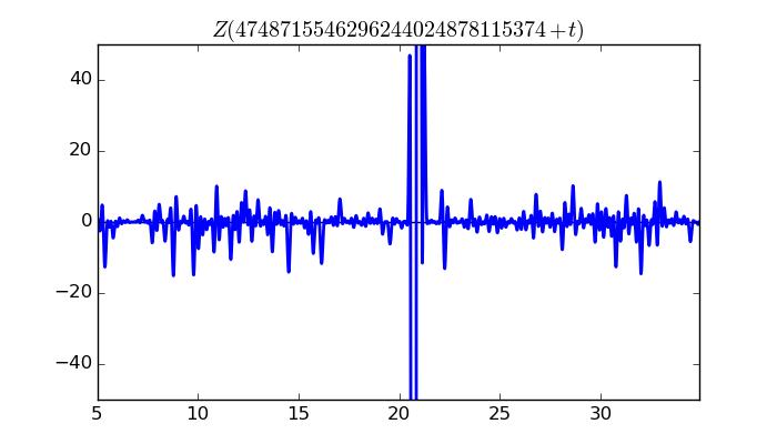 zeta function picture