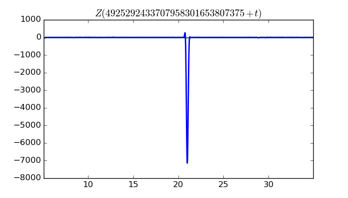 zeta function picture