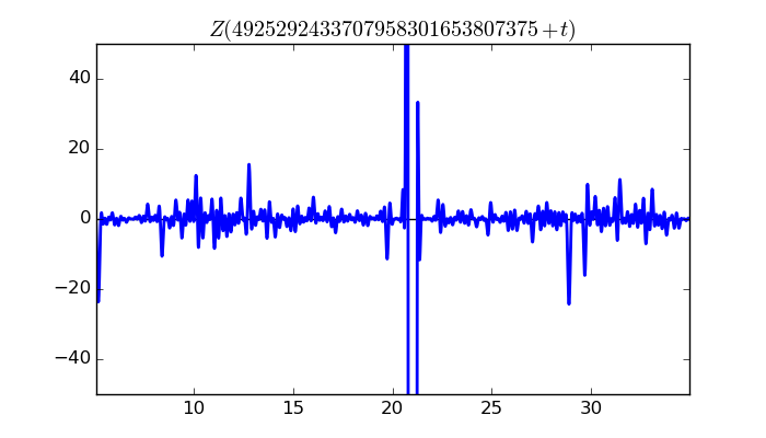 zeta function picture