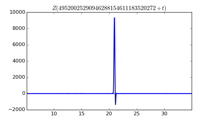 zeta function picture