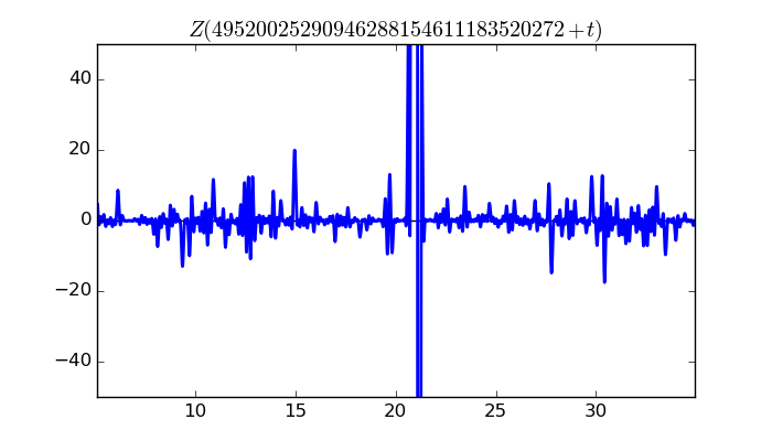 zeta function picture