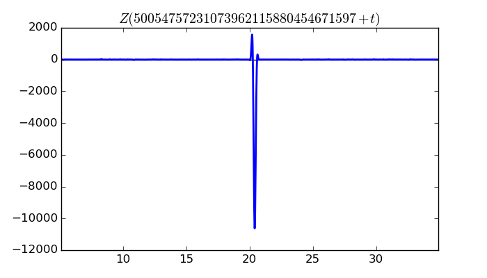 zeta function picture